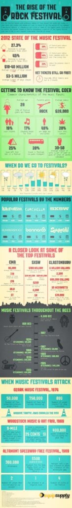 Music festival infographic