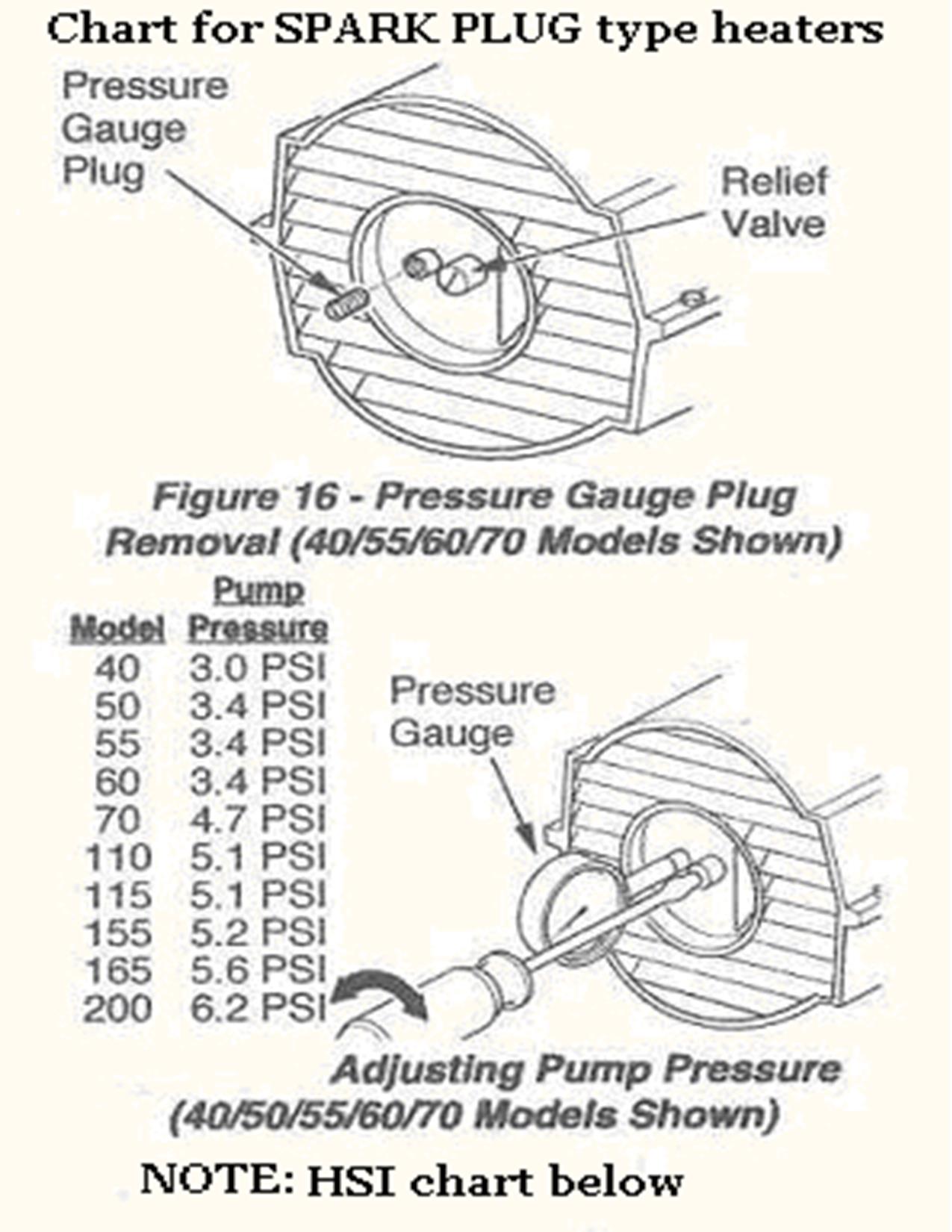 Set the Air Pump Pressure - EquipSupply Blog